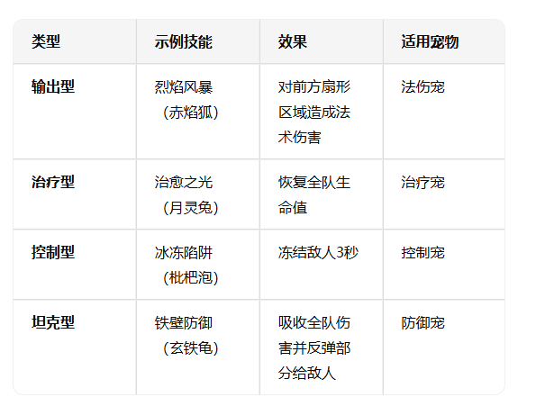 《武林外传十年之约》：宠物相伴，闯荡江湖不孤单！(图2)