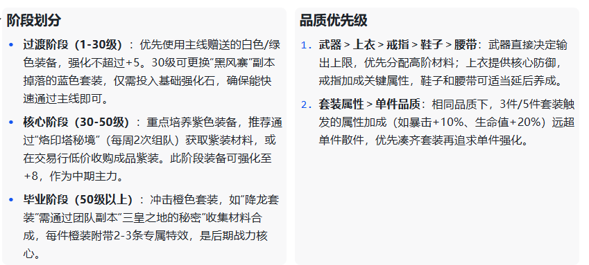 《武林外传十年之约》：装备打造攻略!(图2)